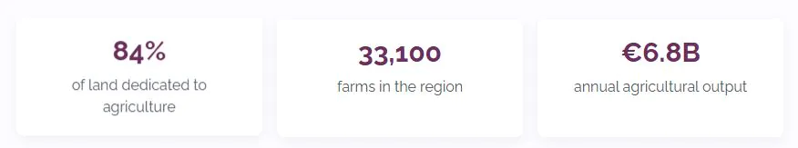 France Very Agricultural