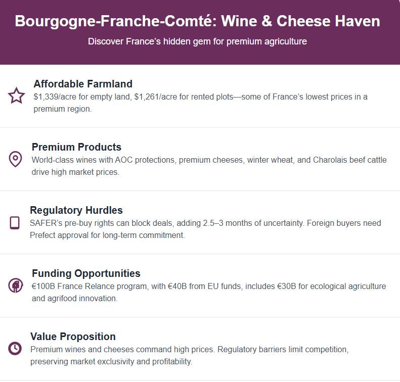 Franche Conte Info