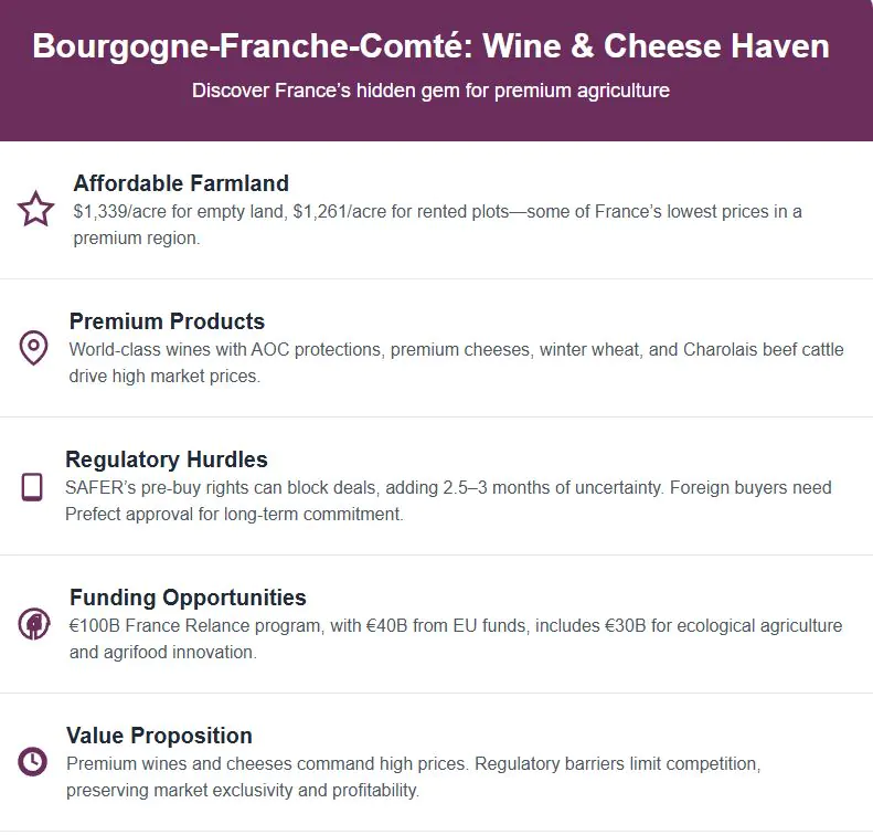 Franche Conte Info