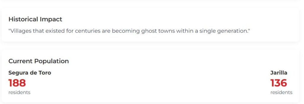 Ghost Villages