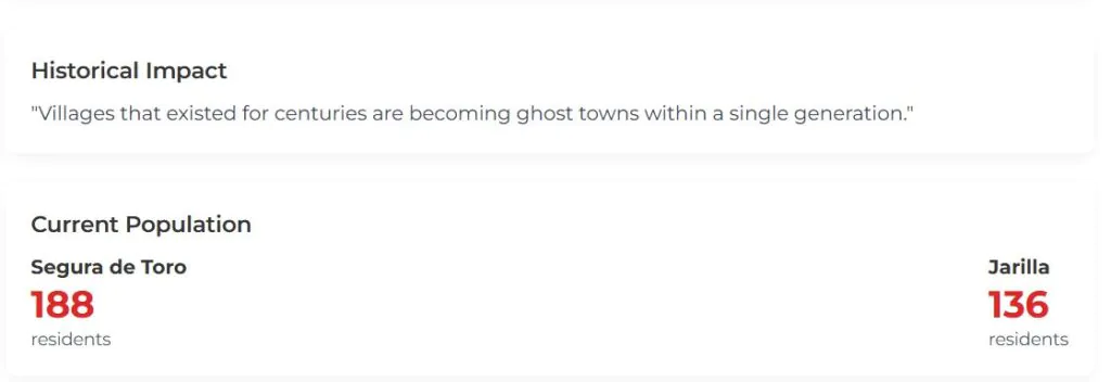 Ghost Villages