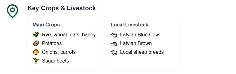 Latvia Key Crops