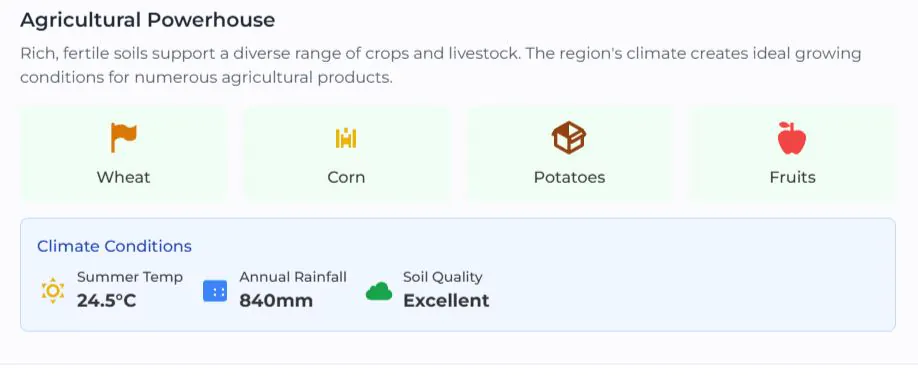 Nordvest, one of the cheapest places to buy farmland in Europe