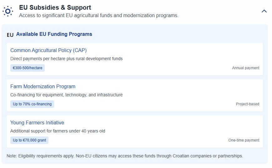 Pannonia Croatia EU Subsidies