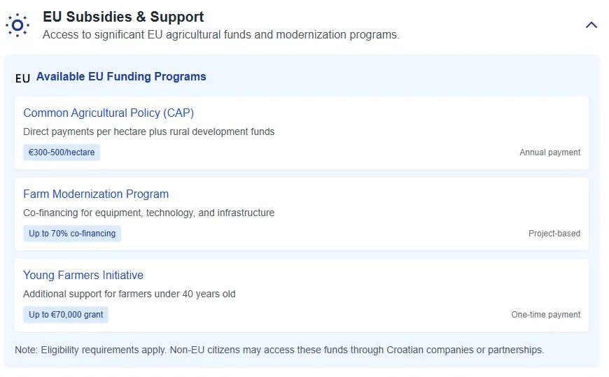 Pannonia Croatia EU Subsidies