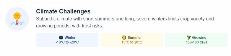 Sweden 1 Climate