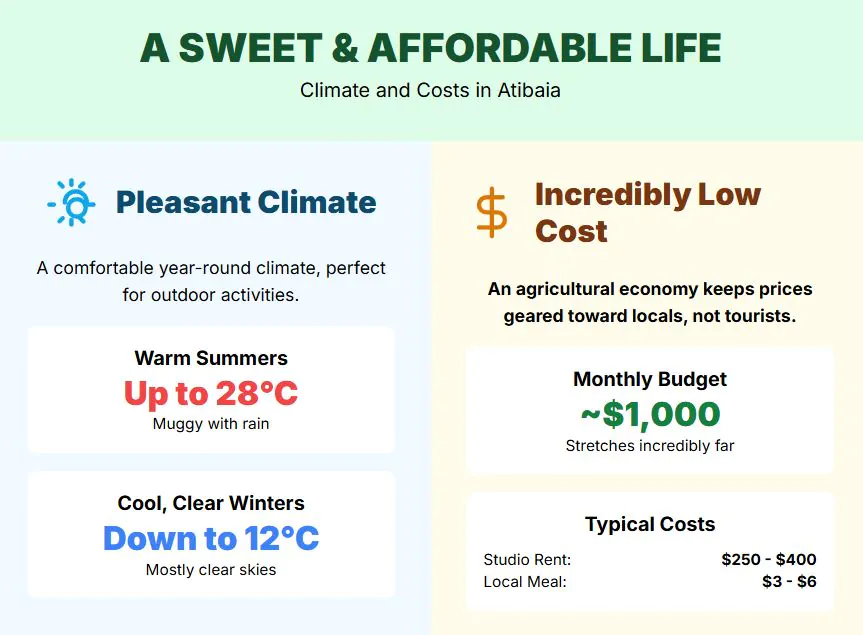 5 Best Cities to Retire in Brazil (Living Under $1000 a Month) 22 Atibaia 2