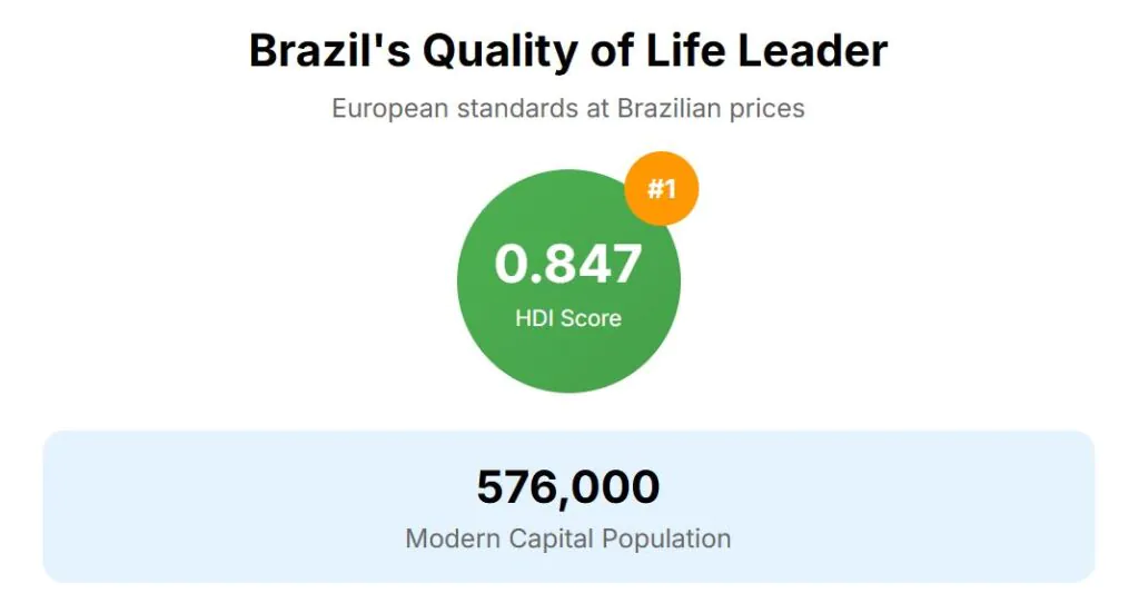 5 Best Cities to Retire in Brazil (Living Under $1000 a Month) 26 Floripa 1