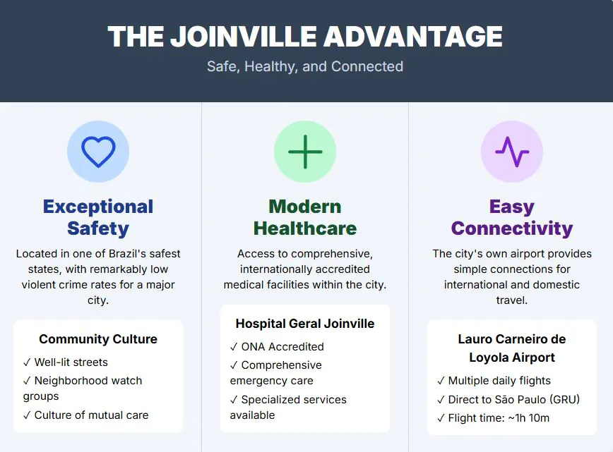 5 Best Cities to Retire in Brazil (Living Under $1000 a Month) 10 Joinville 3