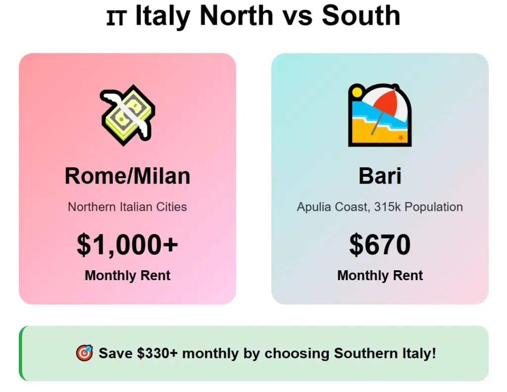 10 Italy 2