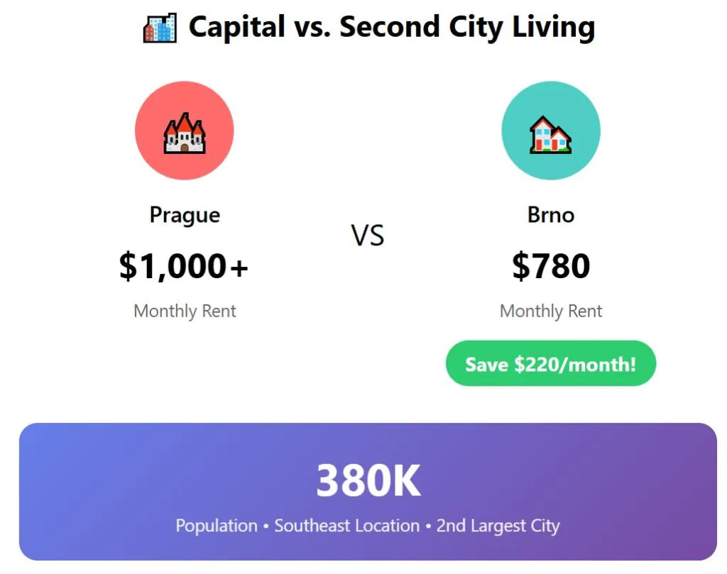 12 Czech Republic 1
