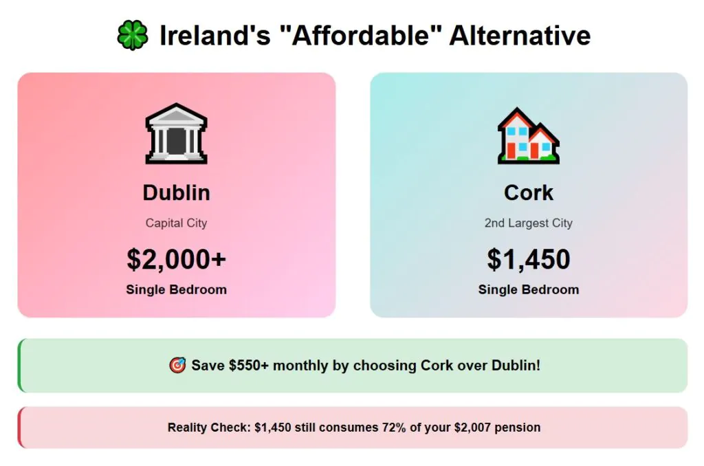 25 Ireland 1