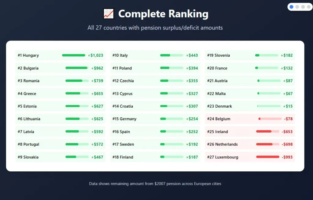 Complete Ranking