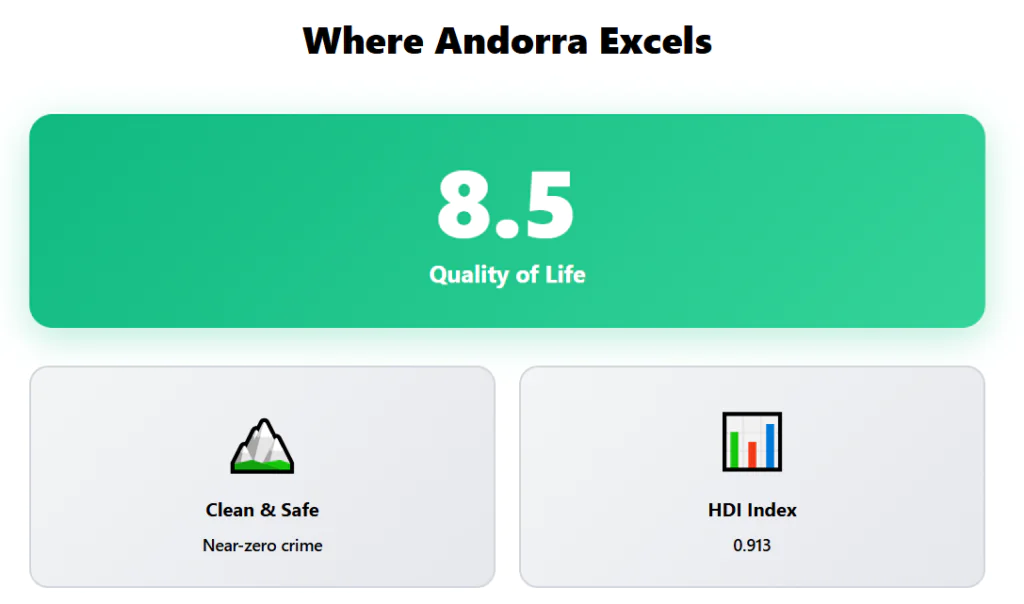 Andorra 1