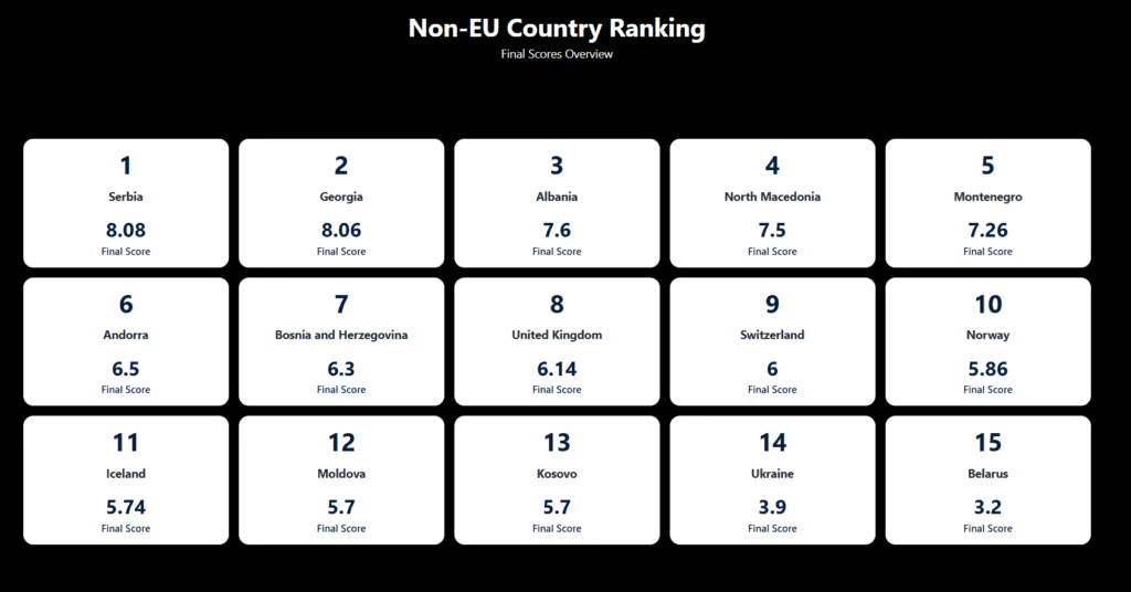 Final Ranking