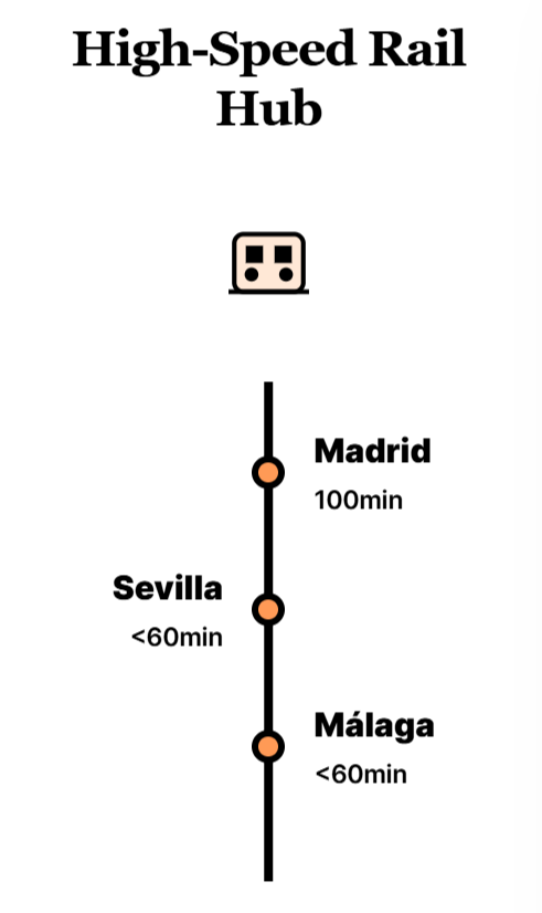 10 Best Spanish Cities to Retire in 2026 28 Cordoba 3