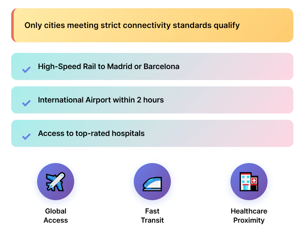 10 Best Spanish Cities to Retire in 2026 3 Intro 5