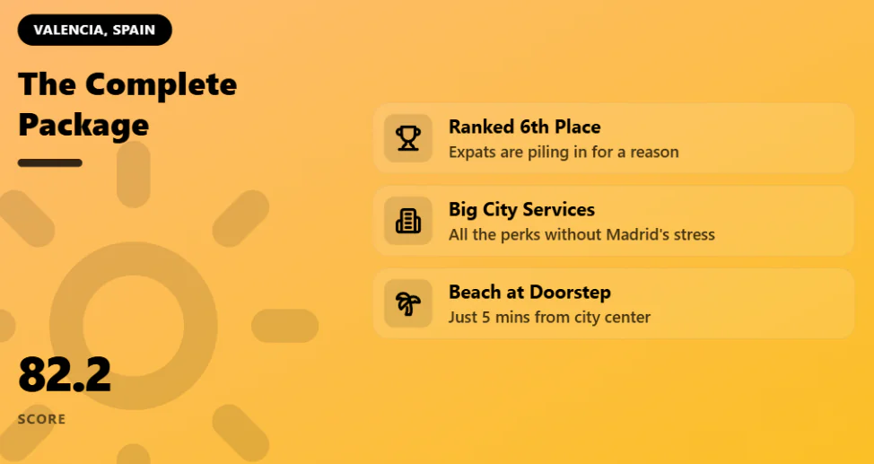 10 Best Spanish Cities to Retire in 2026 25 Valencia 1