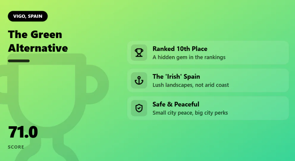 10 Best Spanish Cities to Retire in 2026 4 Vigo 1