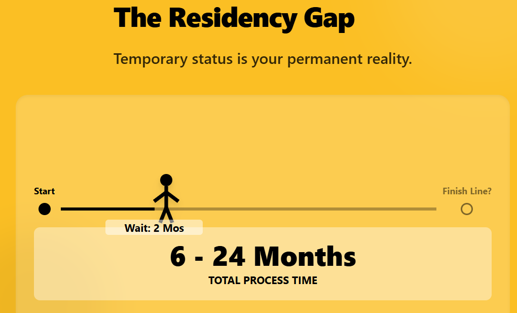 Move to Uruguay - The Residency Gap