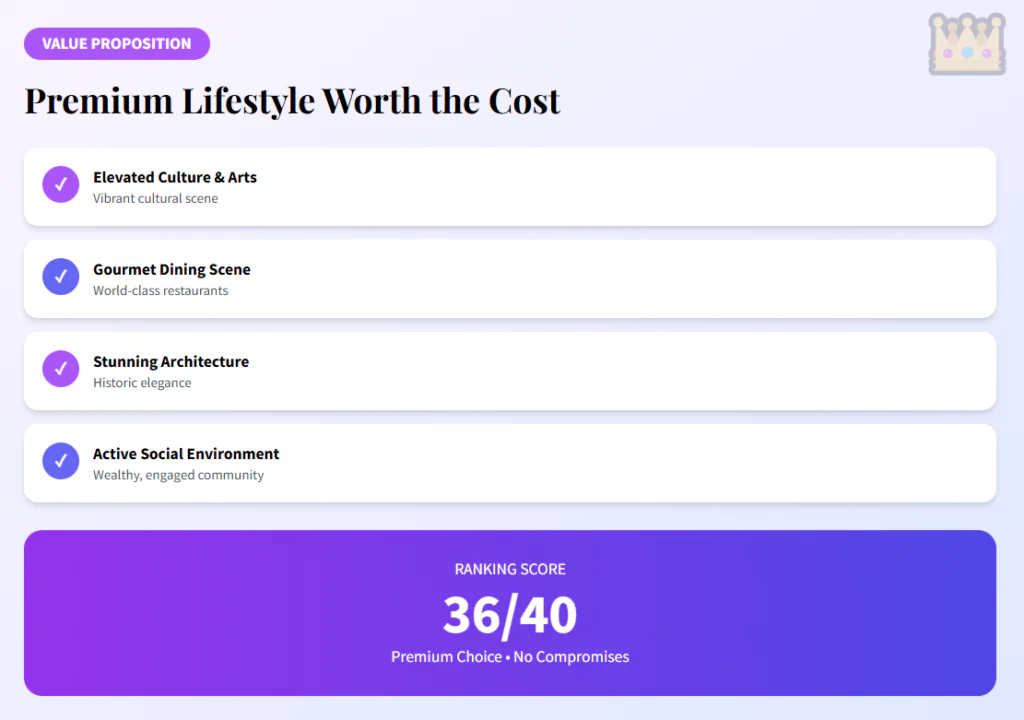 10 Best French Cities to Retire to in 2026 | Best Places to Live in France: Pros, Cons, & Costs 36 Aix 4