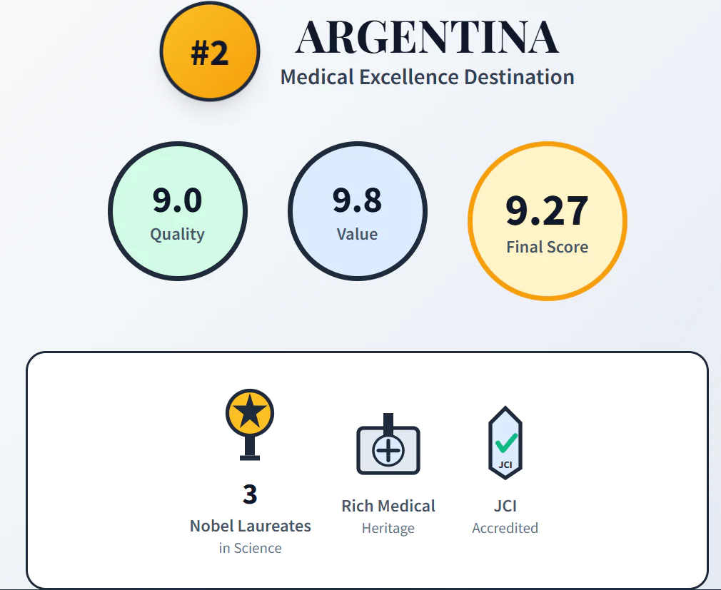 Argentina 0