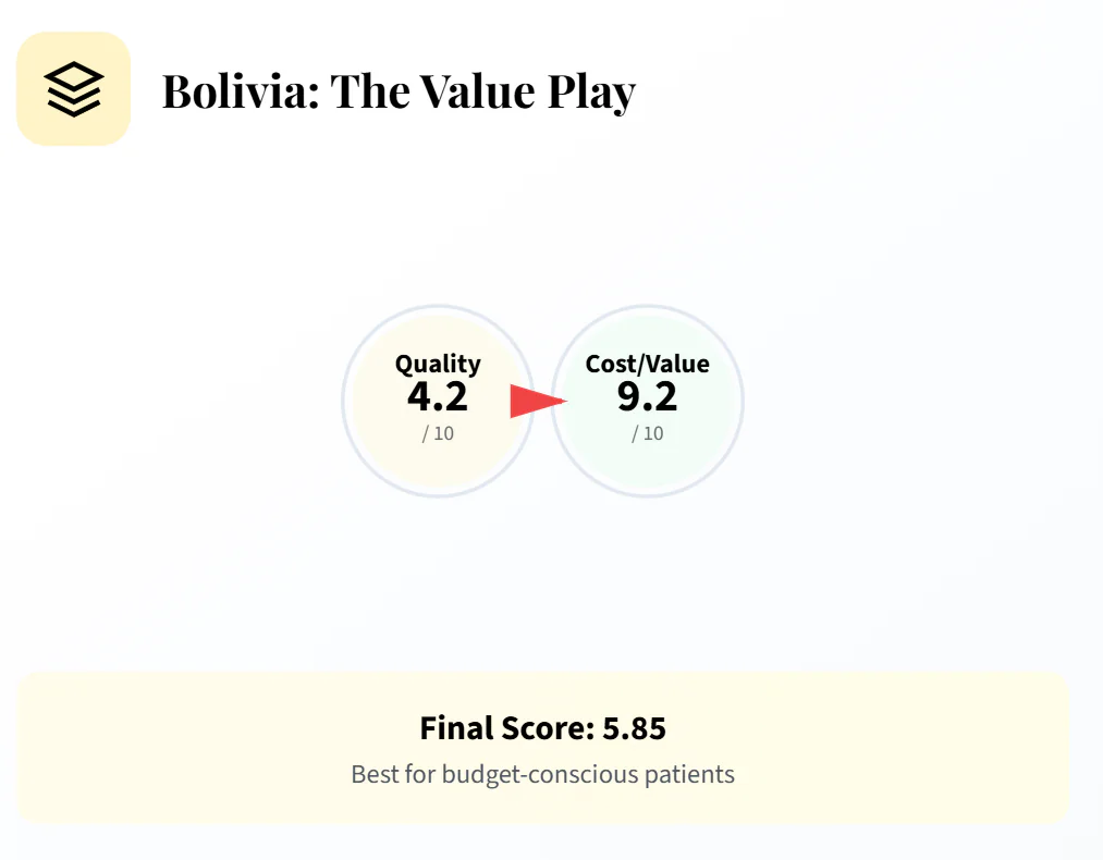 Bolivia 1