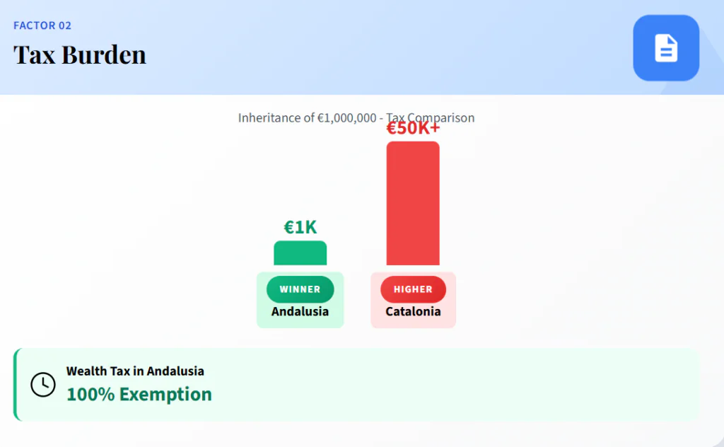 Factor 2 Result