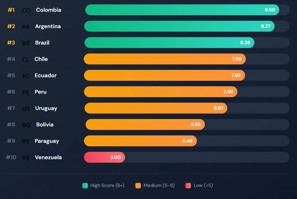 Final Ranking 3