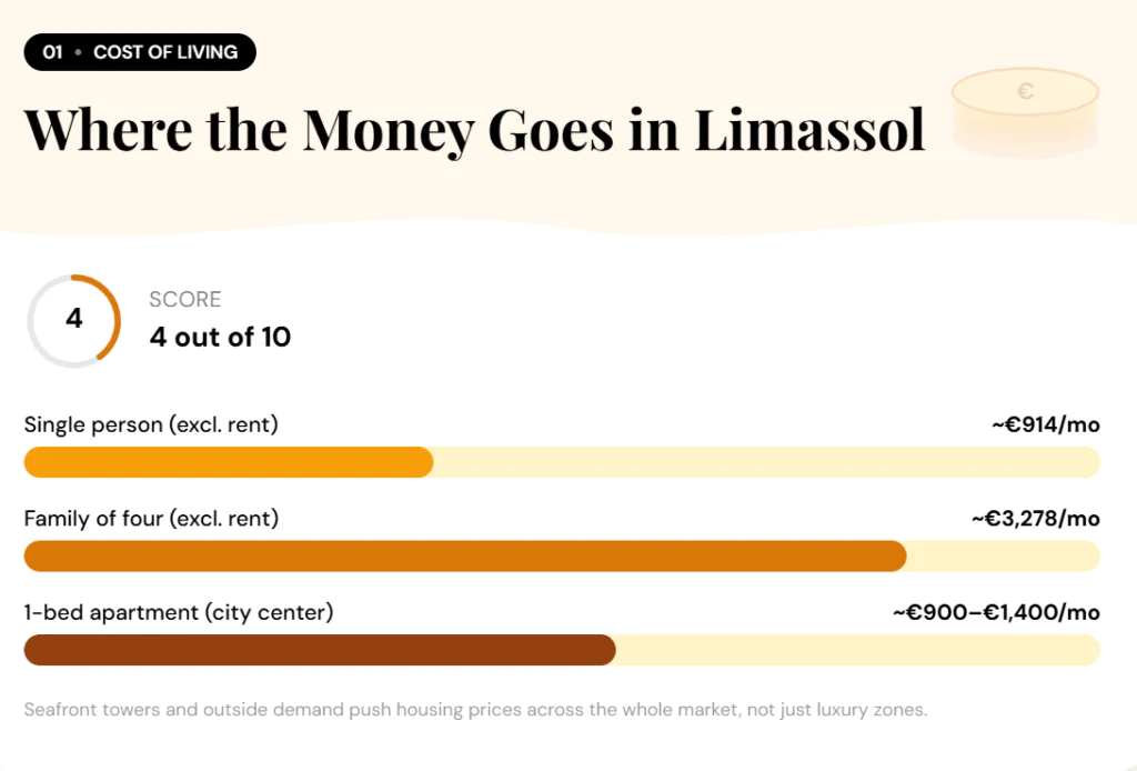 Limassol 1