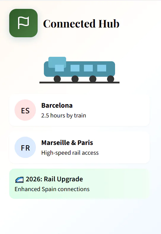 10 Best French Cities to Retire to in 2026 | Best Places to Live in France: Pros, Cons, & Costs 38 Narbonne 2