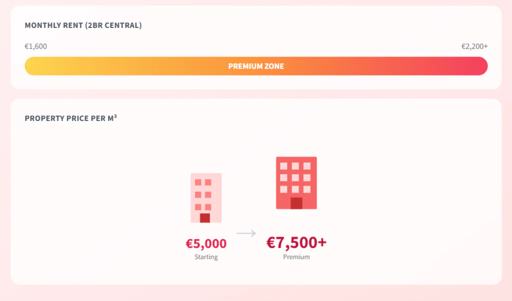 10 Best French Cities to Retire to in 2026 | Best Places to Live in France: Pros, Cons, & Costs 13 Nice 3