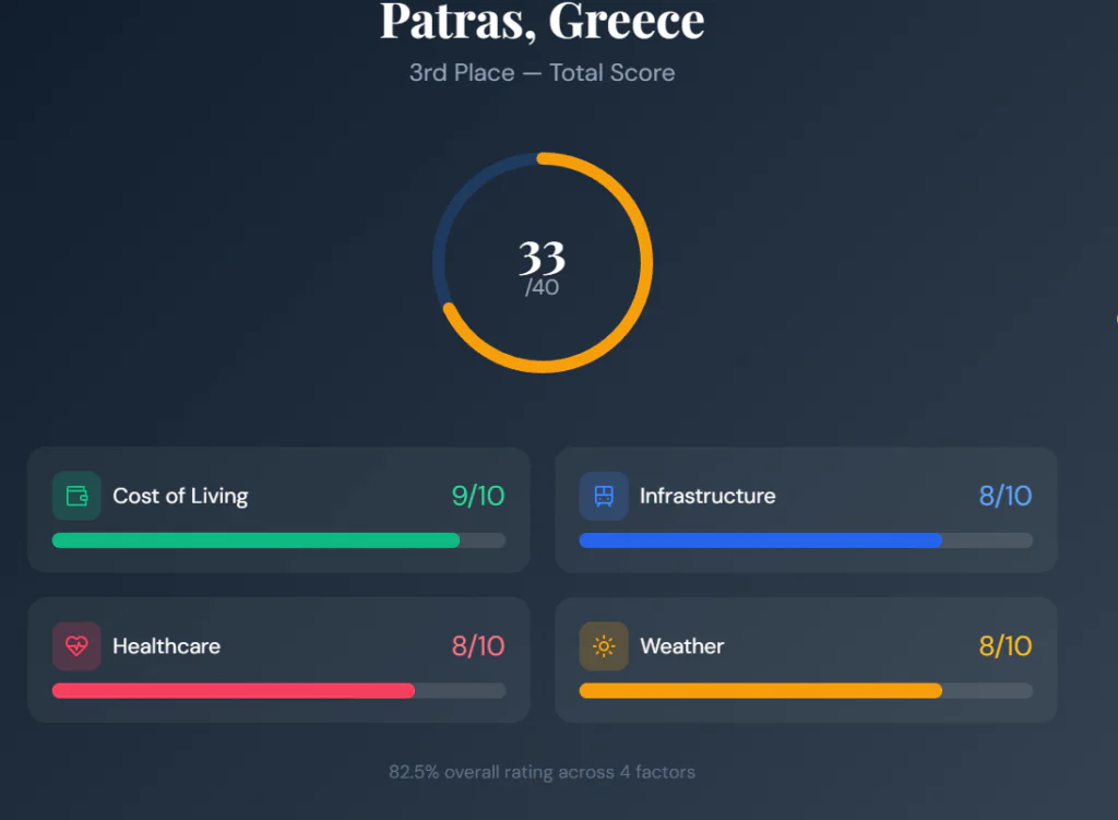 Patras 1