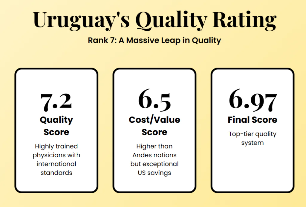 Uruguay 2