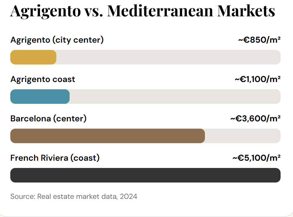 Agrigento 3