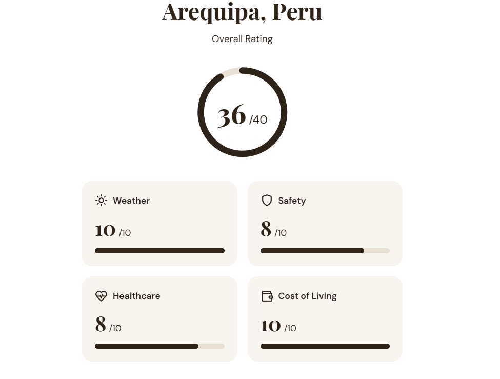 Arequipa Total Score