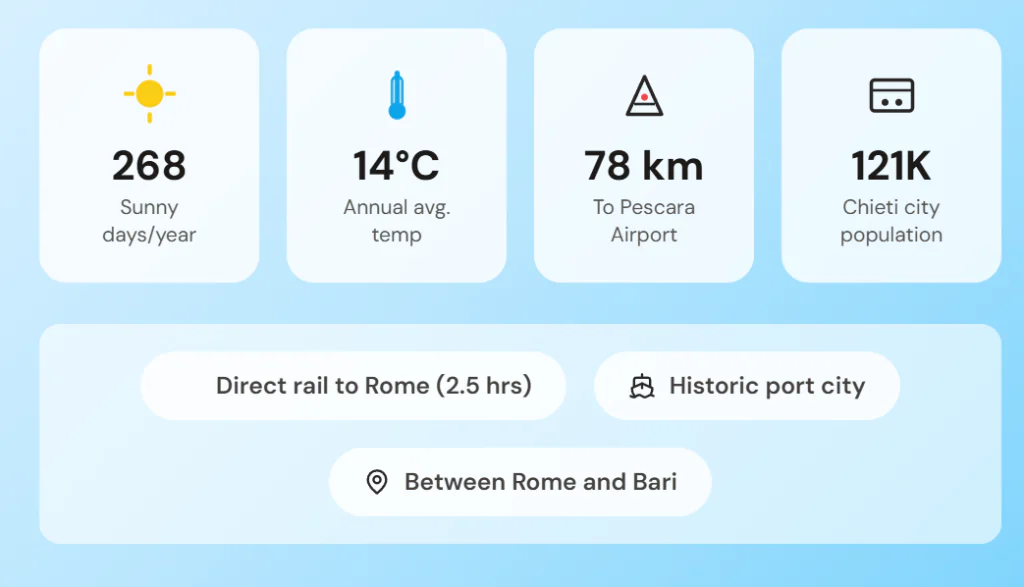 Chieti 5