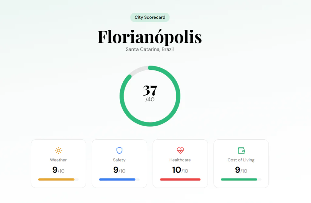 Floripa Total Score