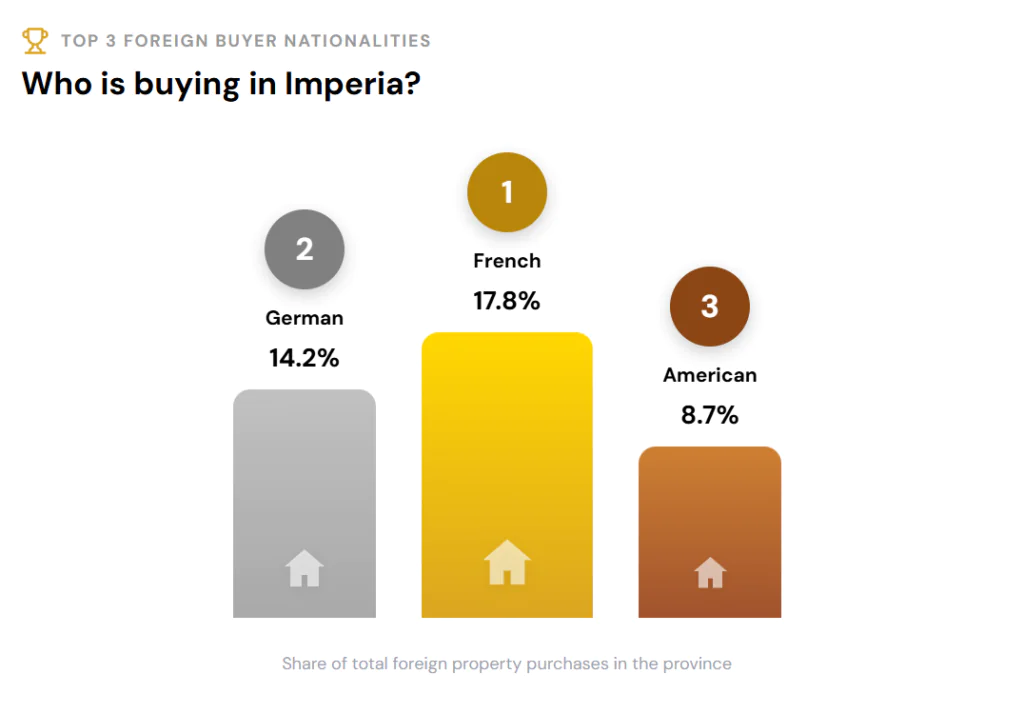 Imperia 1