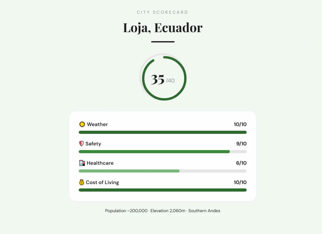 Loja Total Score