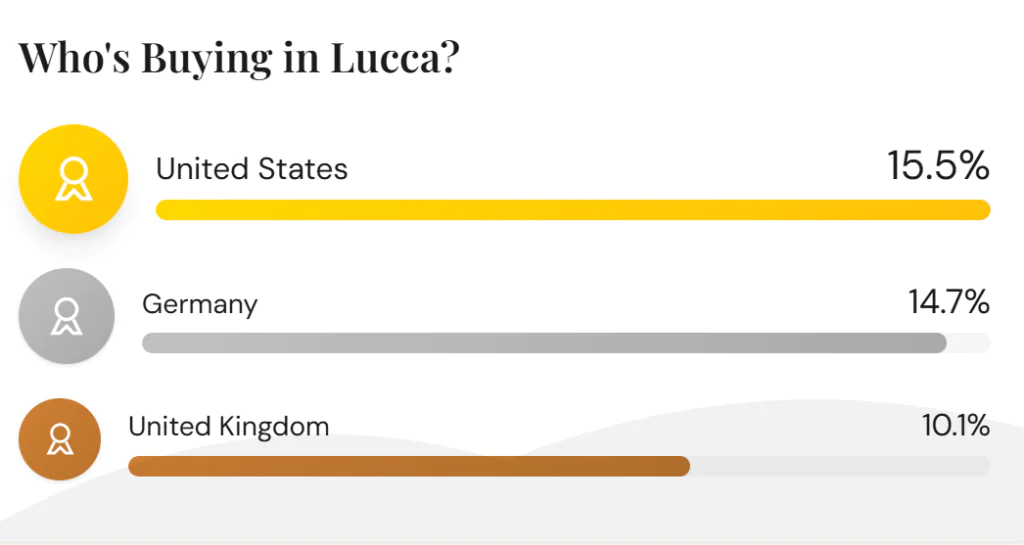 Lucca 1
