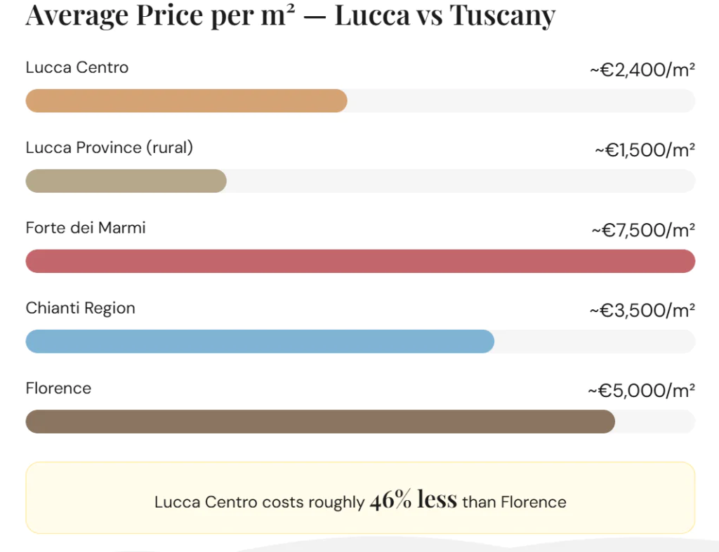 Lucca 6
