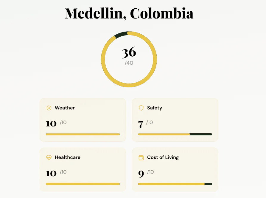 Medellin Total Score