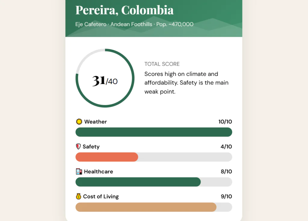 Pereira Total Score