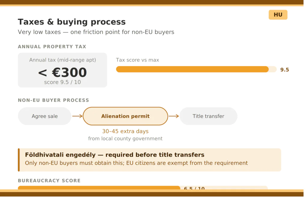 15 Best Places in Europe to Buy a Property To Live & Rent! 44 Hungary 2