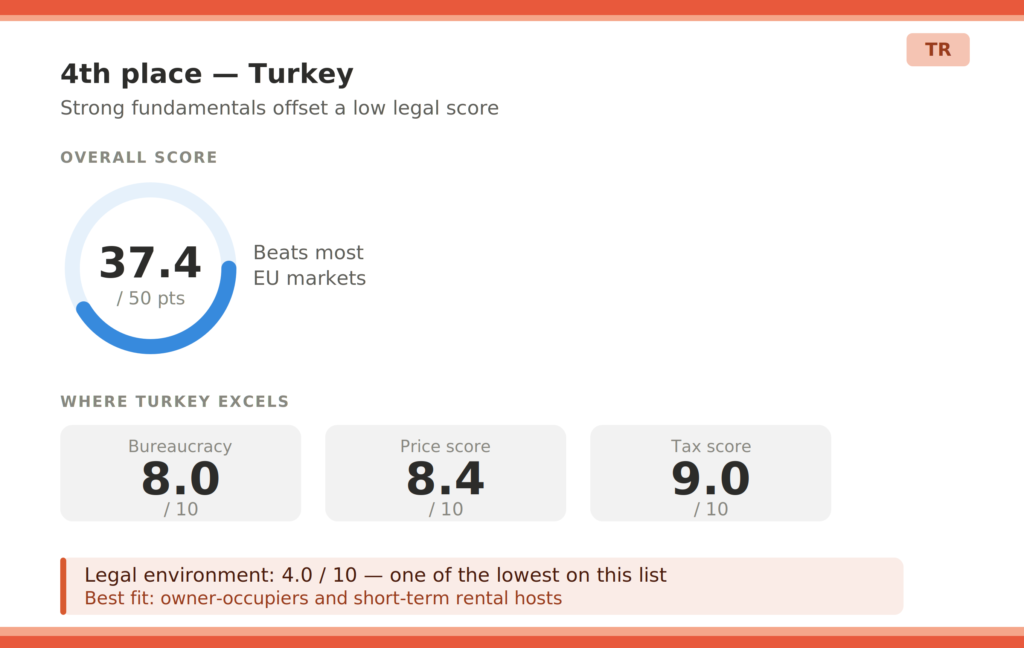 Turkey 1