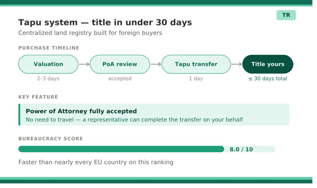 15 Best Places in Europe to Buy a Property To Live & Rent! 41 Turkey 2