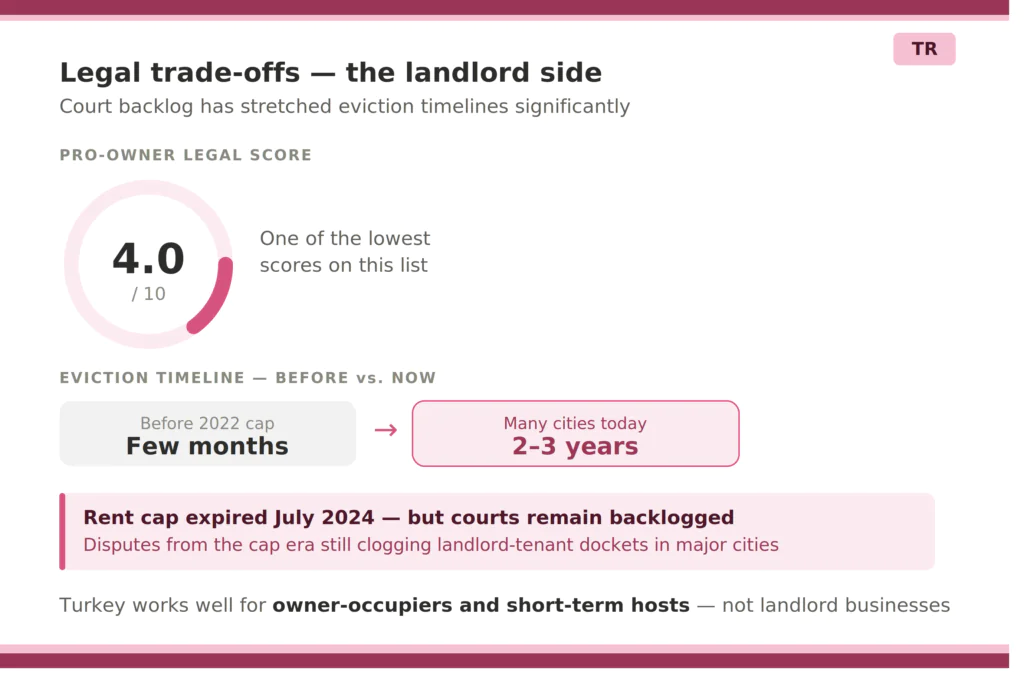 15 Best Places in Europe to Buy a Property To Live & Rent! 42 Turkey 4