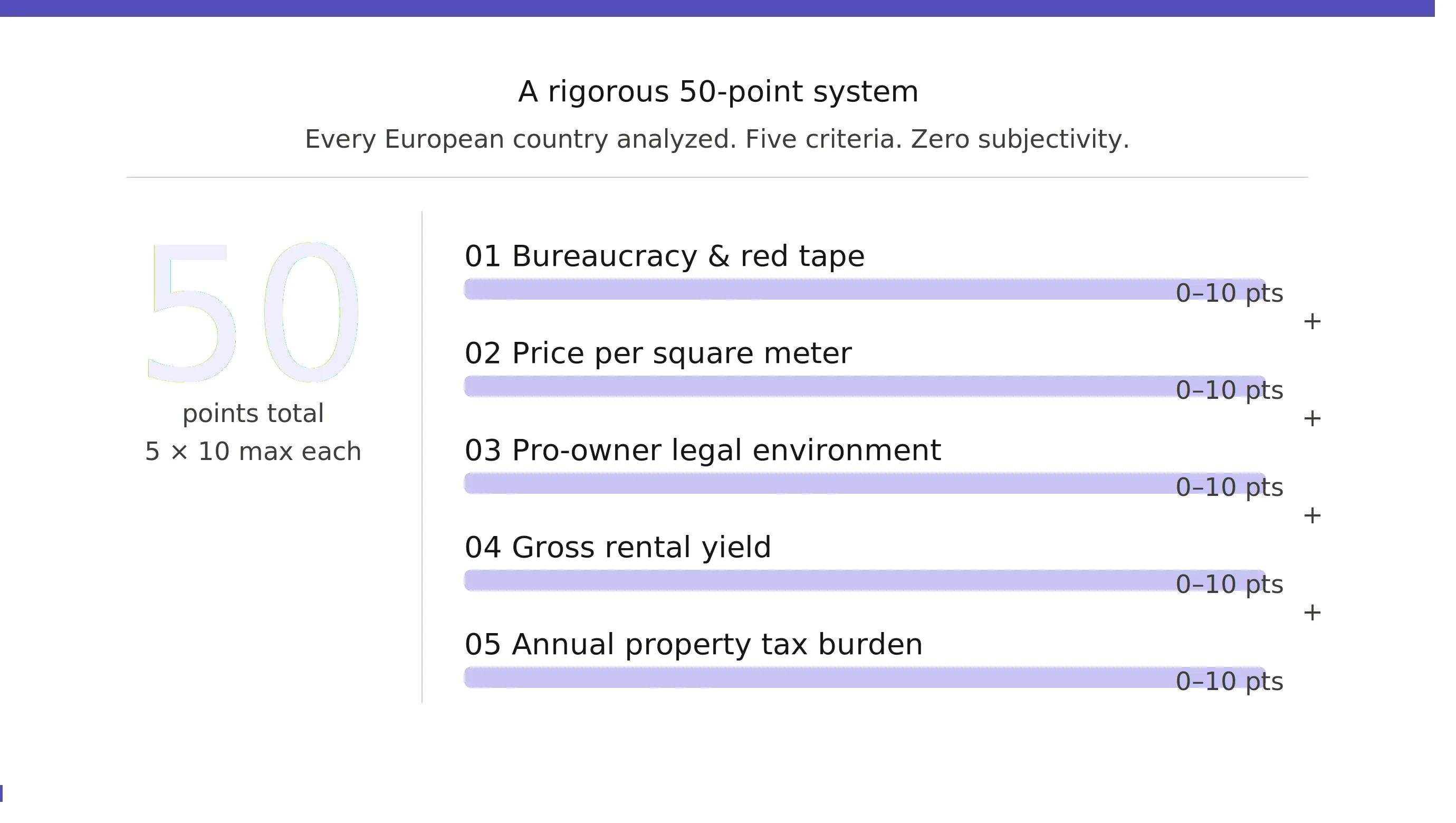 15 Best Places in Europe to Buy a Property To Live & Rent! 3 image 27