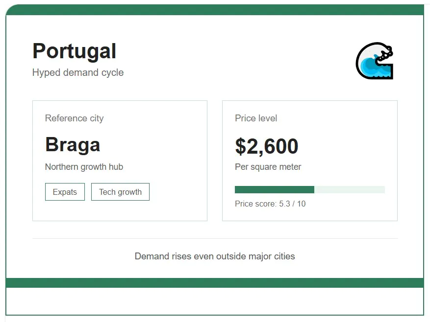 15 Best Places in Europe to Buy a Property To Live & Rent! 17 image 4
